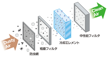 涼風換気