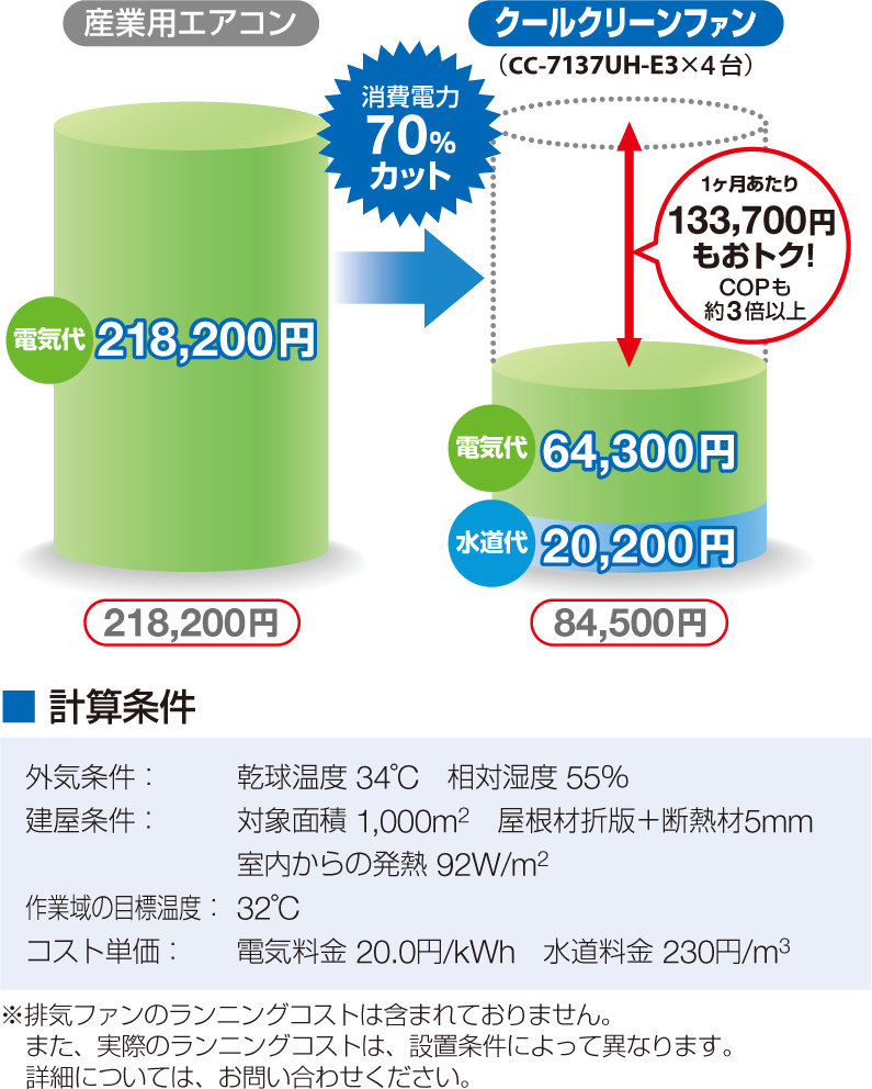 省エネ効果