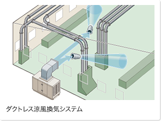 ダクトレス涼風換気システム