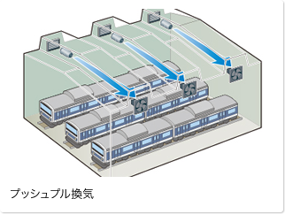 プッシュプル換気