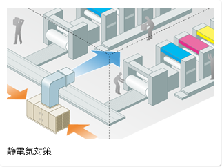 静電気対策