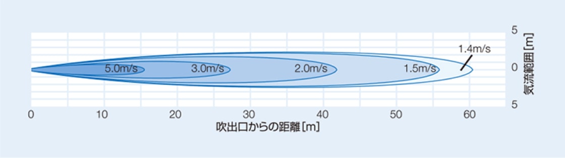 BJ-6341の風速分布図
