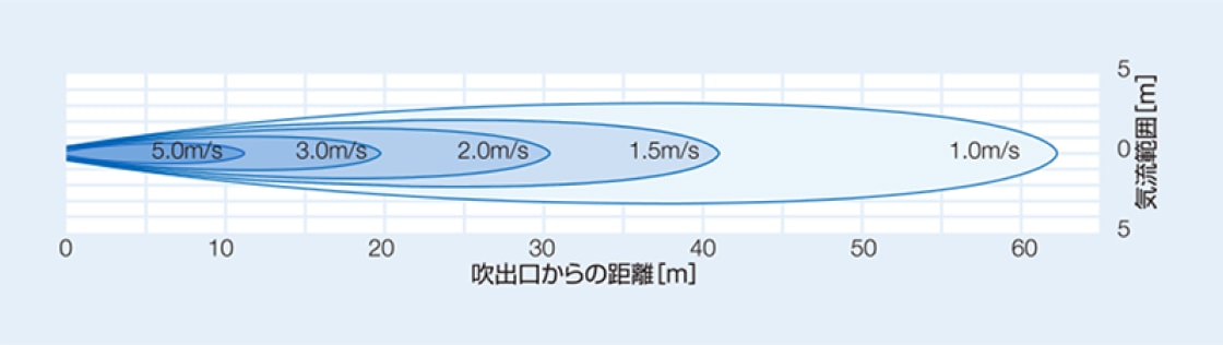 BJE-624-E3の風速分布図