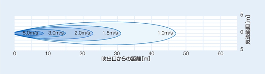 BJW-634の風速分布図
