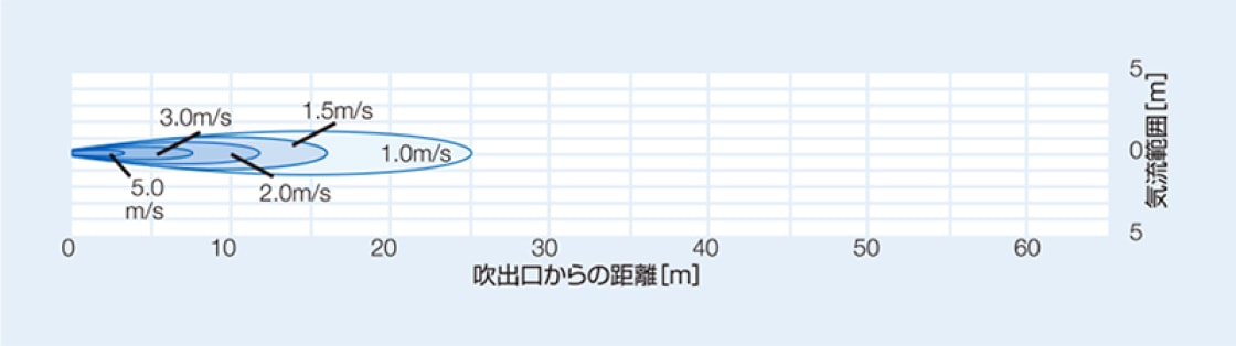 BJ-4041の風速分布図