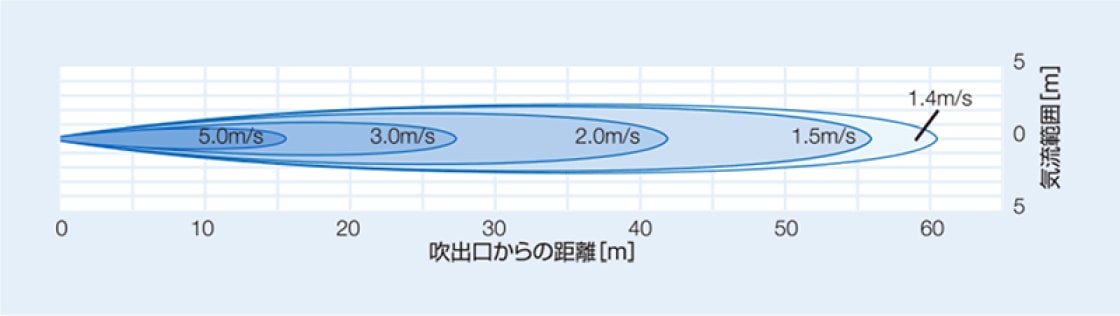 BJ-6341の風速分布図