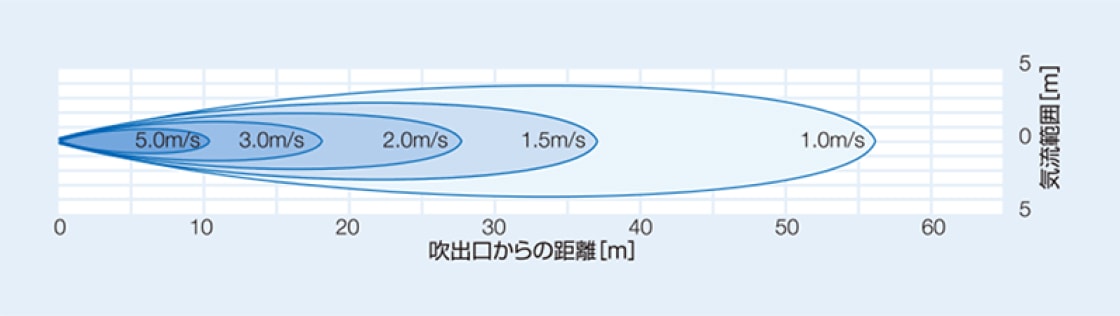 BJW-634の風速分布図