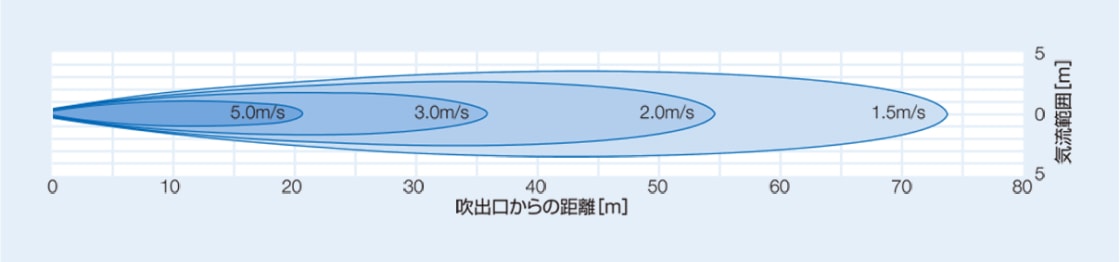 BJ-8041の風速分布図