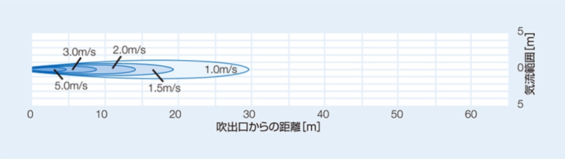 BJ-4041の風速分布図