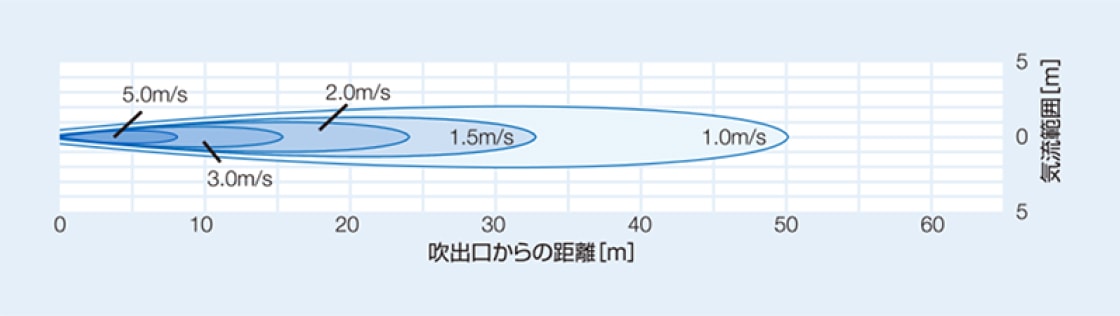 BJS-604-E3の風速分布図