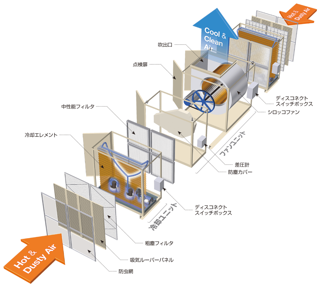 HG（ハイグレード）形の本体構造図