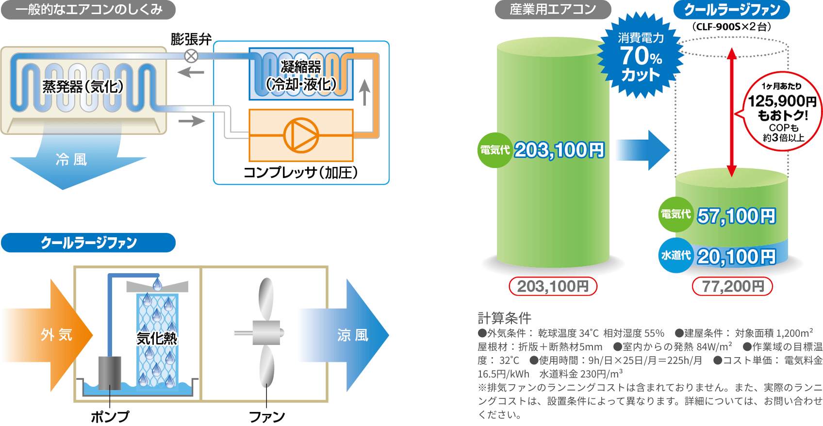 エアコンとの比較図
