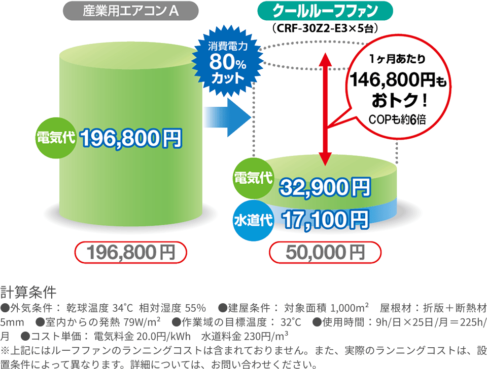 電気代比較図