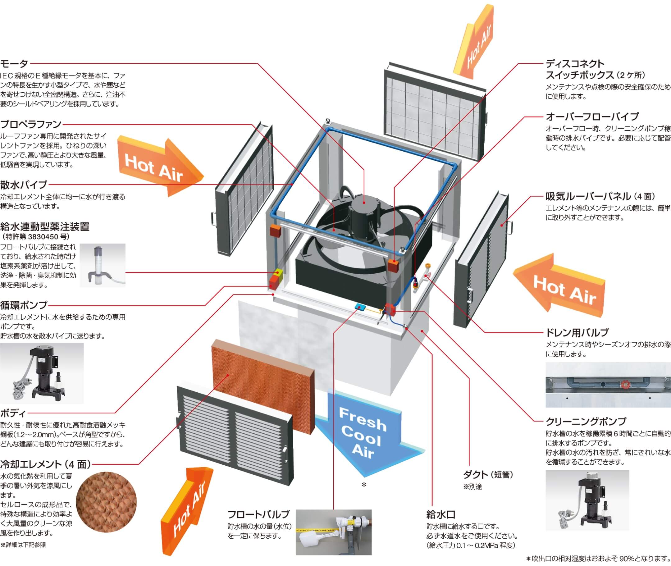 クールルーフファンの本体構造図