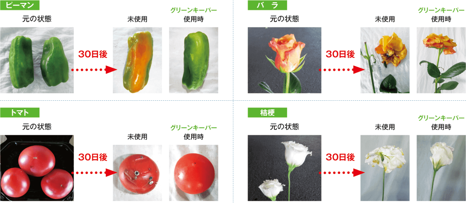 グリーンキーパーの効果比較図