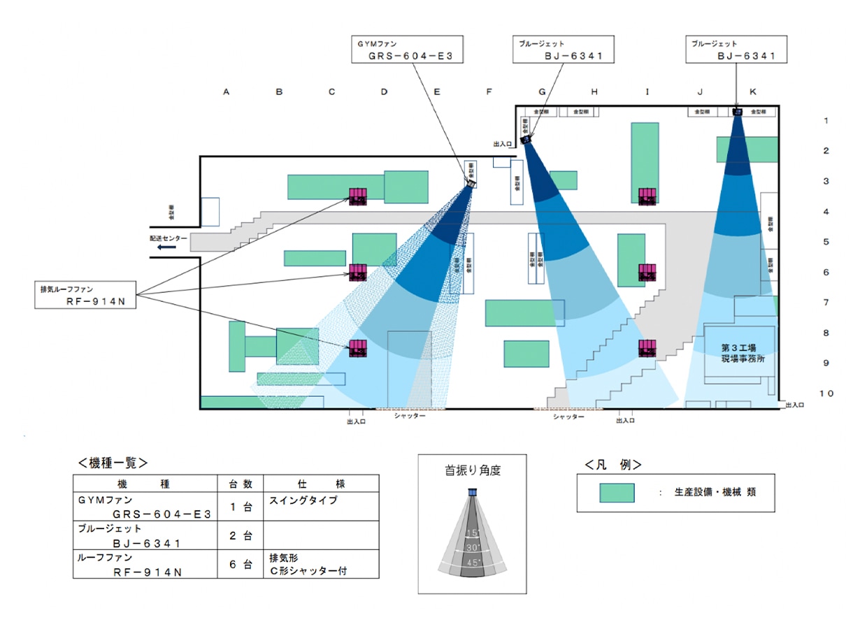 設置図③(第三工場)