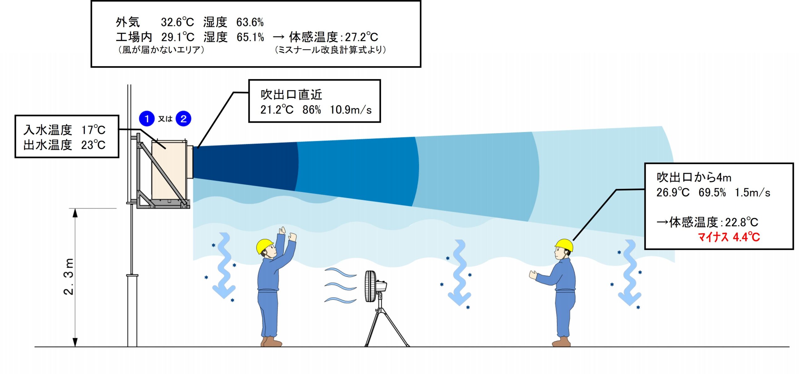 立面図