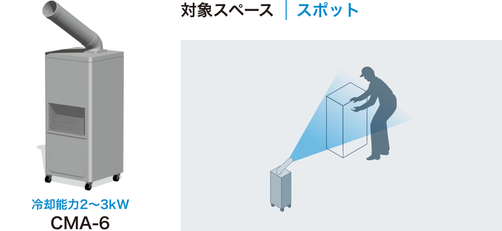 冷却能力2〜3kW CMA-6