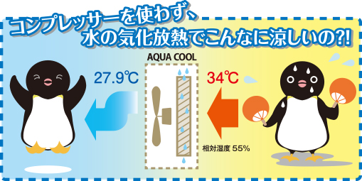 コンプレッサーを使わず、水の気化放熱でこんなに涼しいの？