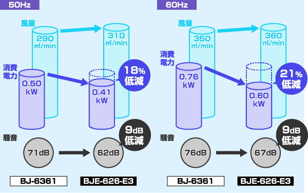 BJE-626-E3(저소음형)