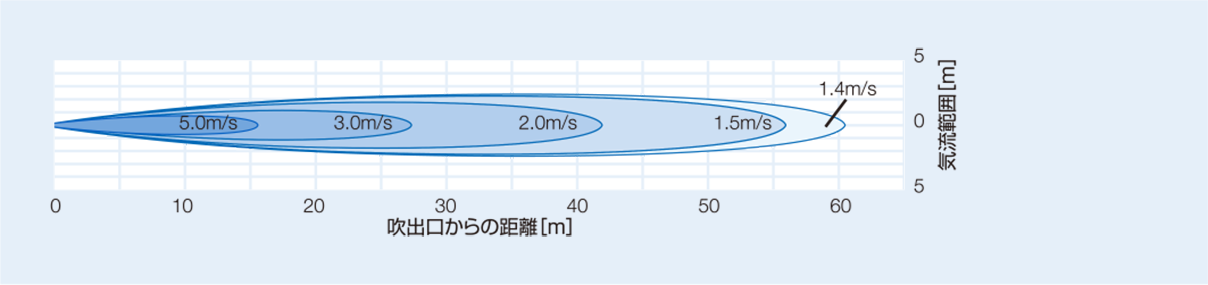 GYMファン：大型扇風機・産業用送風機｜株式会社 鎌倉製作所
