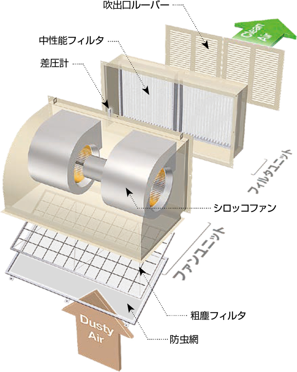 本体構造