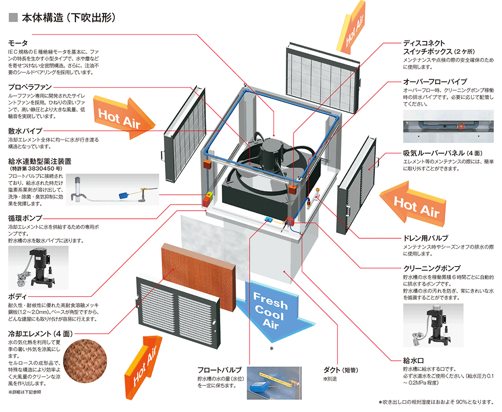 即納特価品 鎌倉 屋上換気扇 ルーフファン 750Φ 防湿形 三相200V RF30HBE3(8597069)[送料別途見積り][法人・事 扇風機・ サーキュレーター