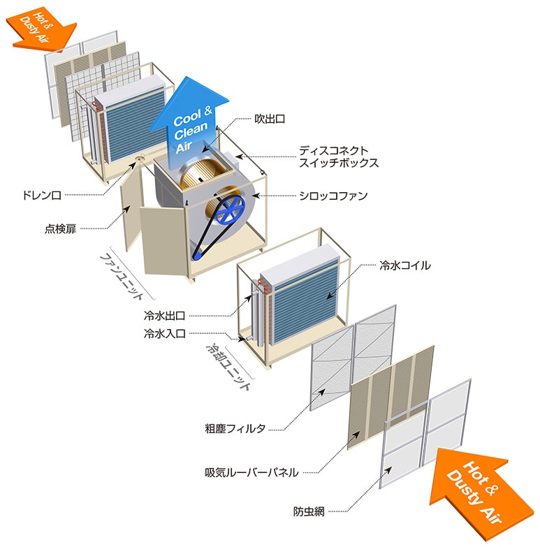 本体構造図