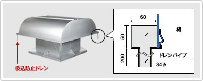 吸込防止ドレン付フード
