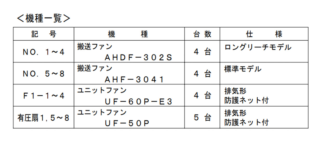 機種一覧