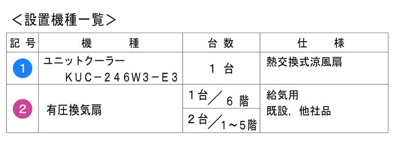 設置機種一覧