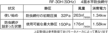 表組