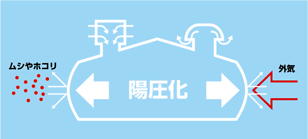 概念図